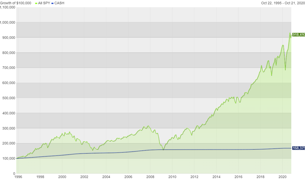 Saving When Interest Rates Are Low