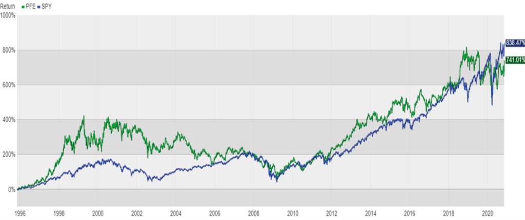 Individual Stocks