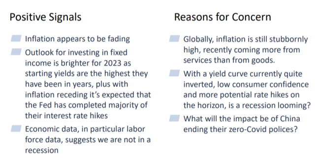 1st Quarter 2023 Economic Update and Market Review