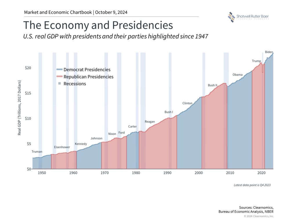 Elections And Market 1