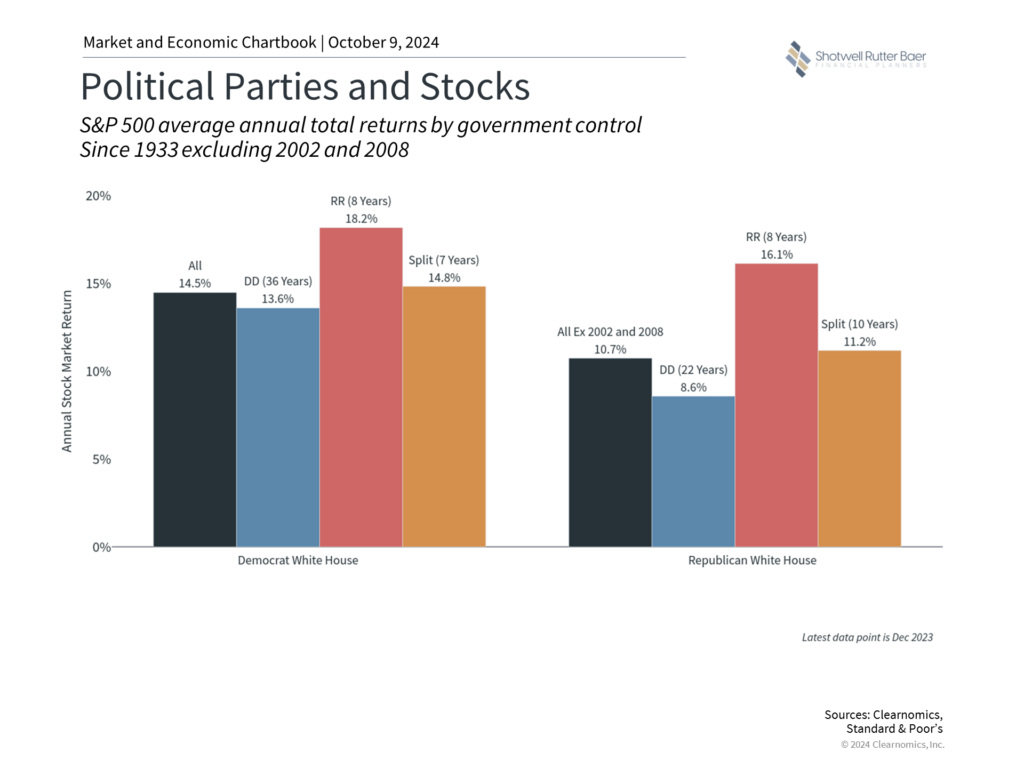 Elections And Market 2