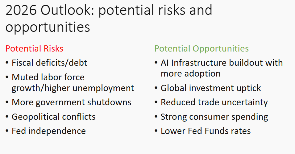 4th Quarter 2025 Review