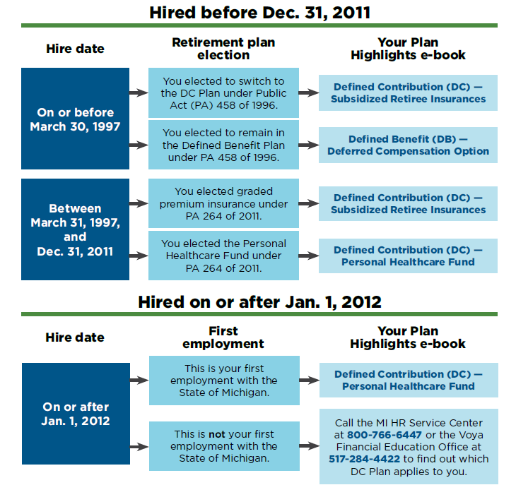 Hire Beforeor After Date