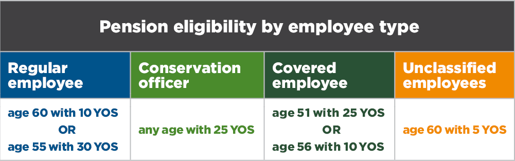 Pension Eligibility