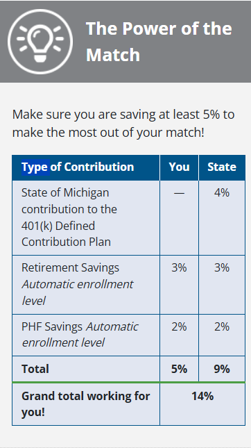 Personal Healthcare Fund Matching 2026 02 18 104933