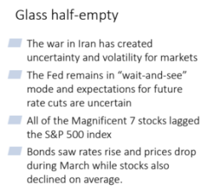 2026 Q1 Market Review